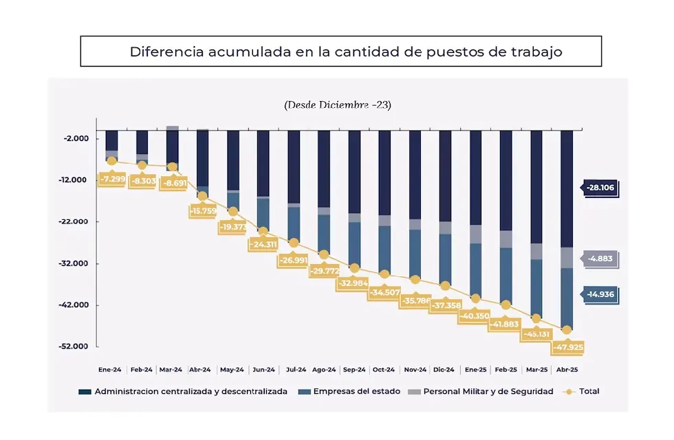 empleo publico